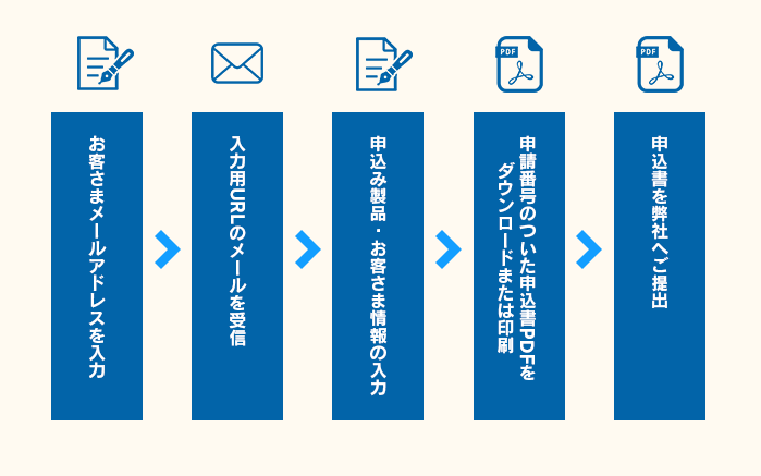 申込書作成の流れ